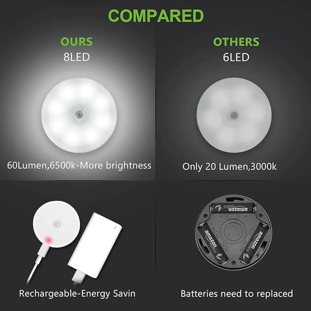 Rechargeable Motion Sensor Light